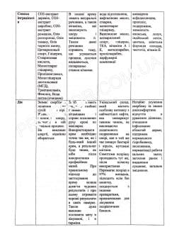 Феофания - Пропсор