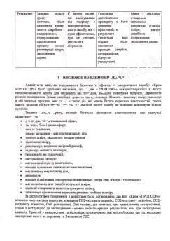 Феофания - Пропсор